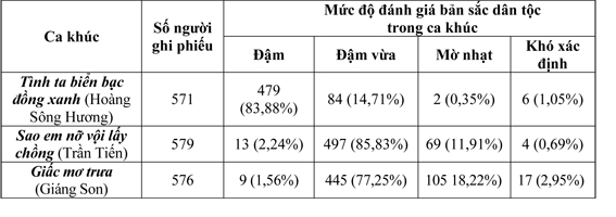 SỰ BIẾN ĐỔI CỦA BẢN SẮC DÂN TỘC TRONG CA KHÚC VIỆT NAM 1