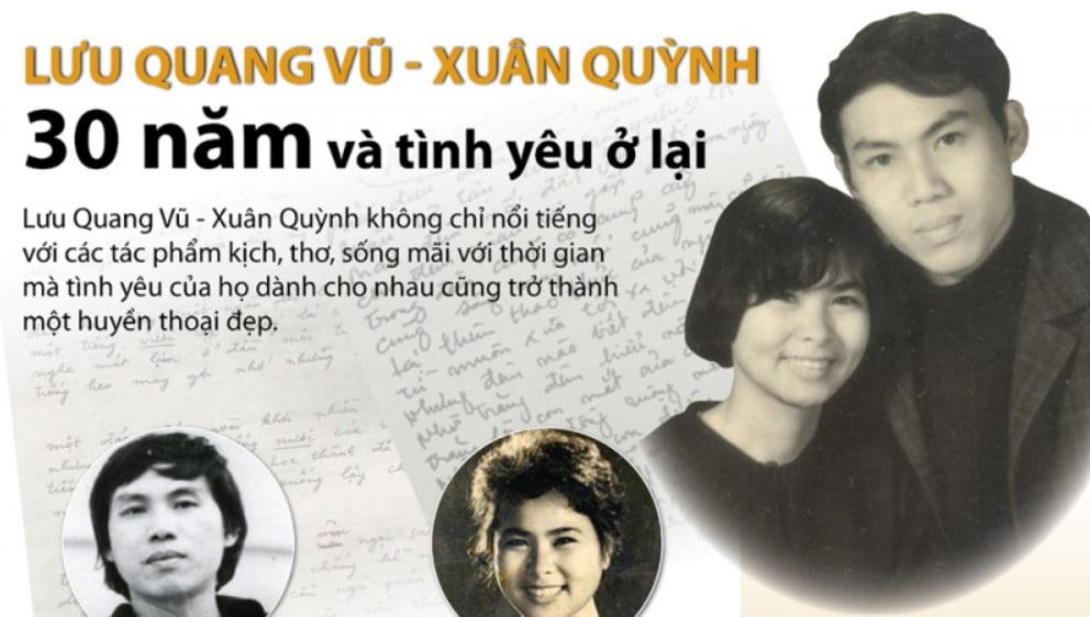 Nhà thơ Lưu Quang Vũ - Nhà soạn kịch, nhà thơ và nhà văn hiện đại của Việt Nam 2